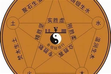 老师五行属什么|请教各位，教师职业的五行属什么？